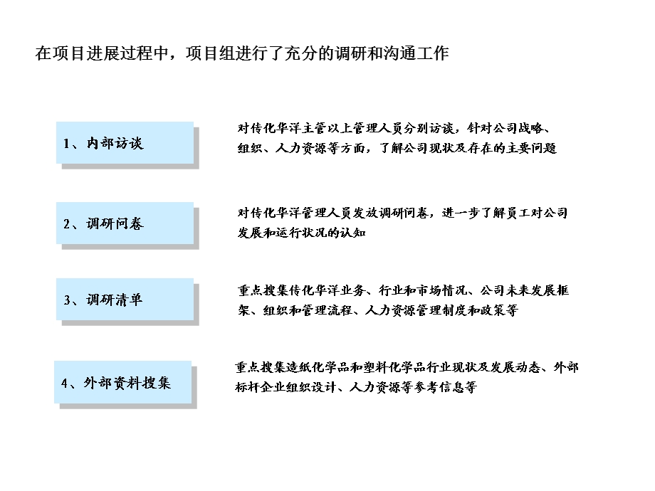 浙江传化华洋化工—战略梳理组织与人力资源诊断报告.ppt_第3页