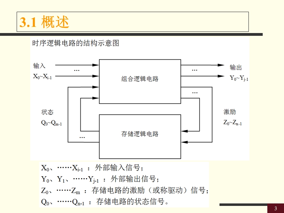 时序逻辑电路分析.ppt_第3页