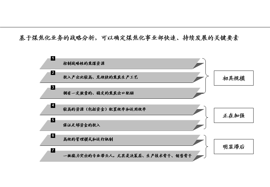 建立高绩效的事业部管控体系.ppt_第2页