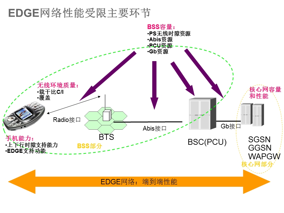 数据业务优化经验总结.ppt_第3页