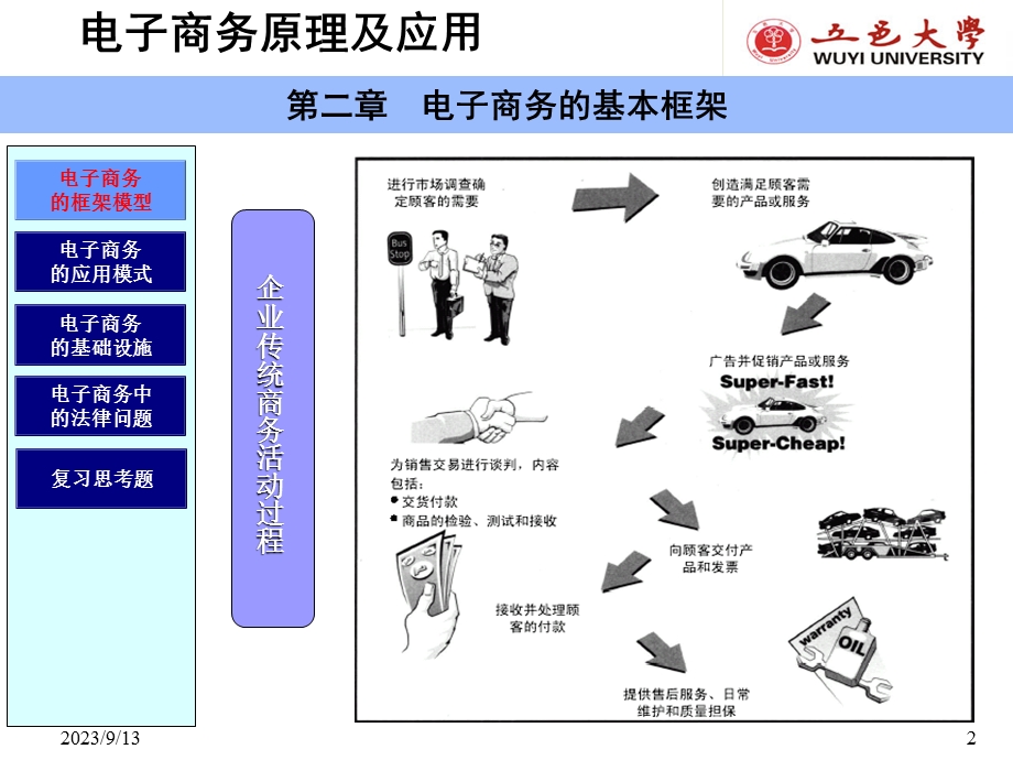 电子商务的基本框架概述.ppt_第2页