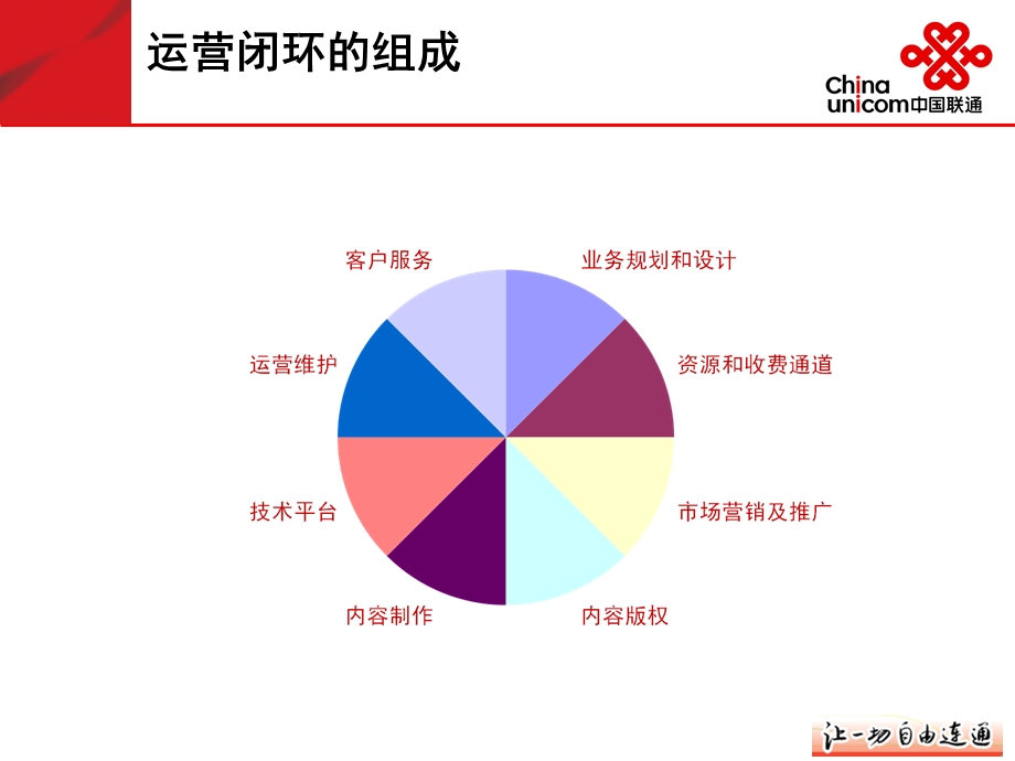 福建省联通“新视界”业务策划书(个人业务供参考).ppt_第2页