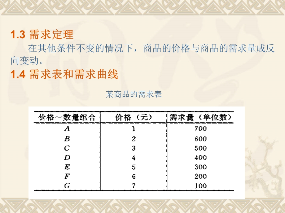 微观经济学供求理论.ppt_第3页