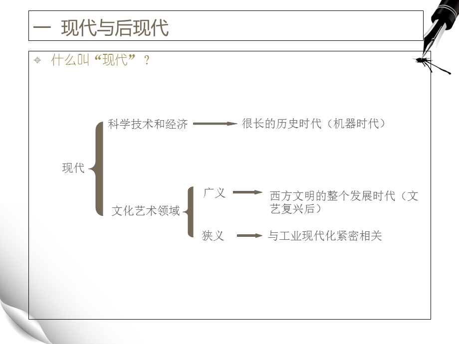 工业设计读书笔记.ppt_第3页