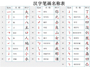 汉字基本笔画名称等三表x.ppt