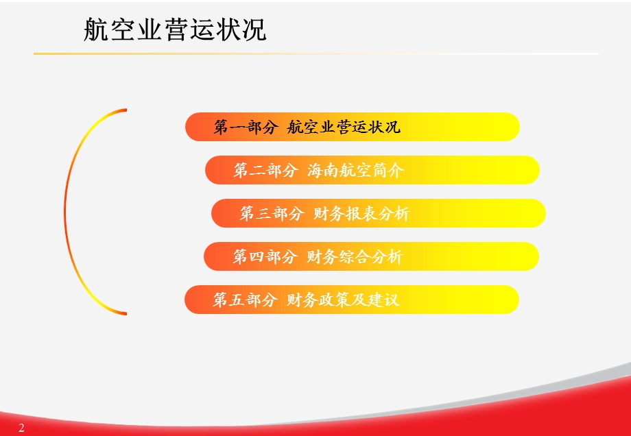 海南航空综合财务分析.ppt_第2页