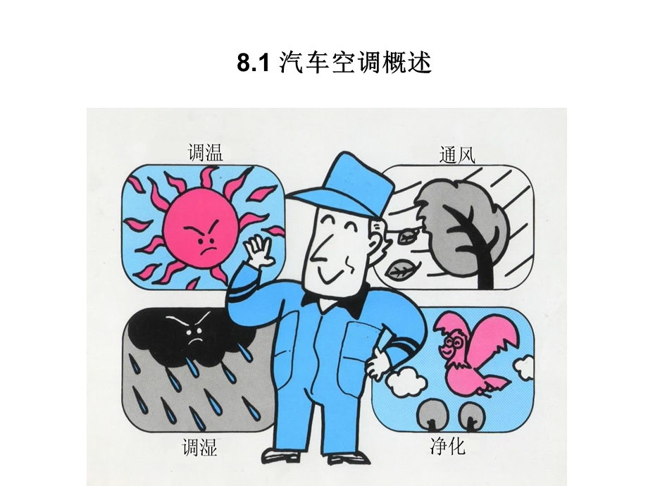 汽车空调系统课件.ppt_第2页