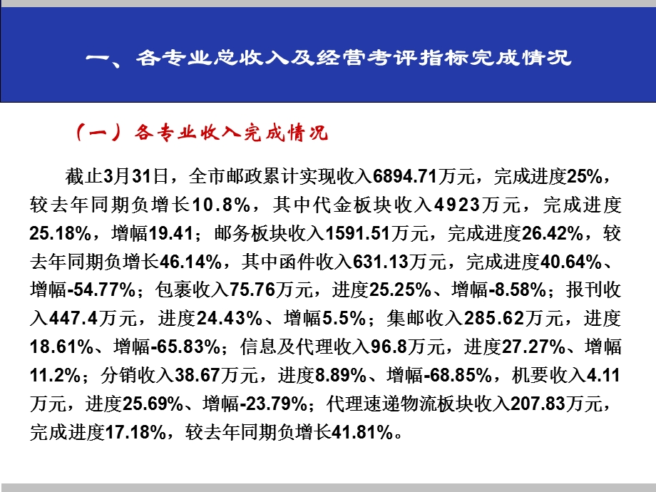 13月份宝鸡市邮政各专业经营情况通报.ppt_第2页