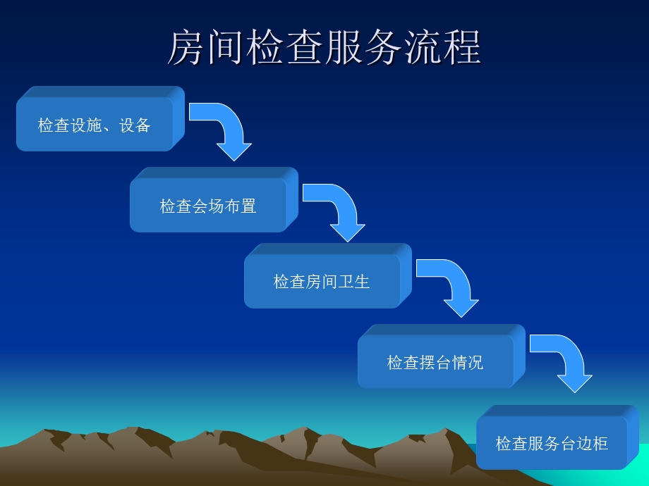 房间检查服务流程与规范.ppt_第2页