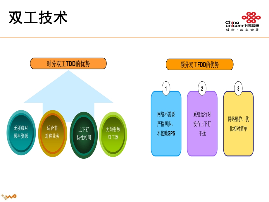 新员工入职培训移动网.ppt_第3页