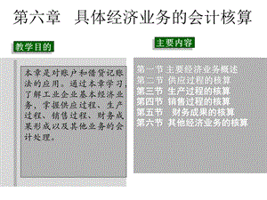 会计学原理第六章具体经济业务的会计核算.ppt