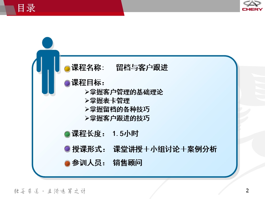 汽车销售留档与客户跟进.ppt_第2页