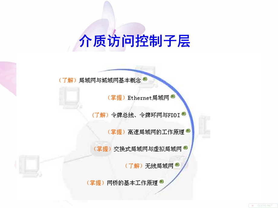 局域网介质访问控制子层.ppt_第1页