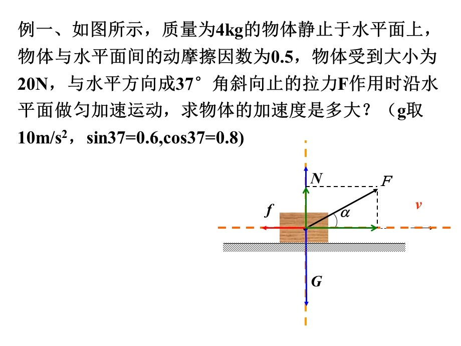 牛顿第二定律经典例题.ppt_第2页