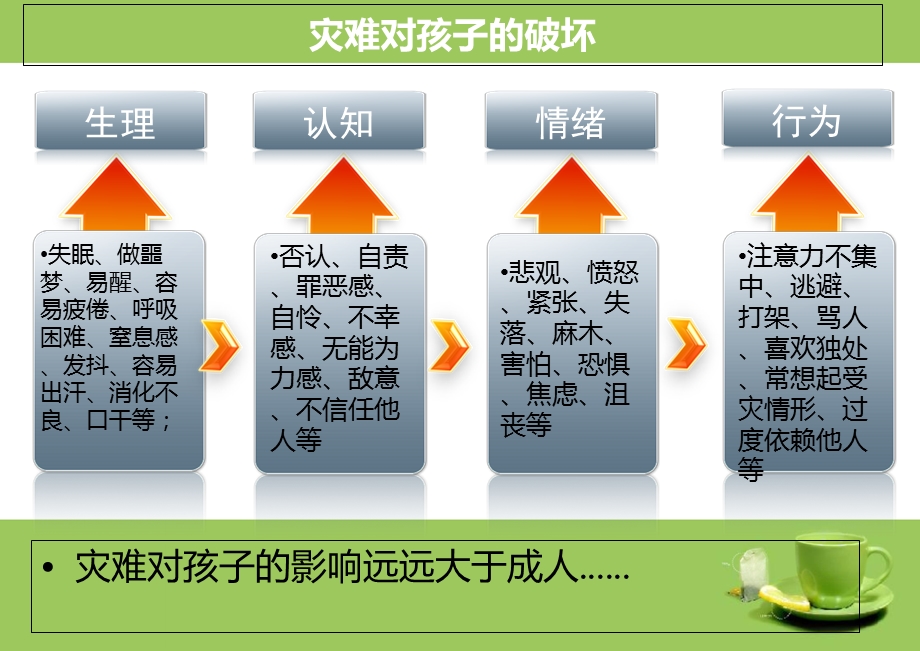 幼儿园家长会讲座.ppt_第2页