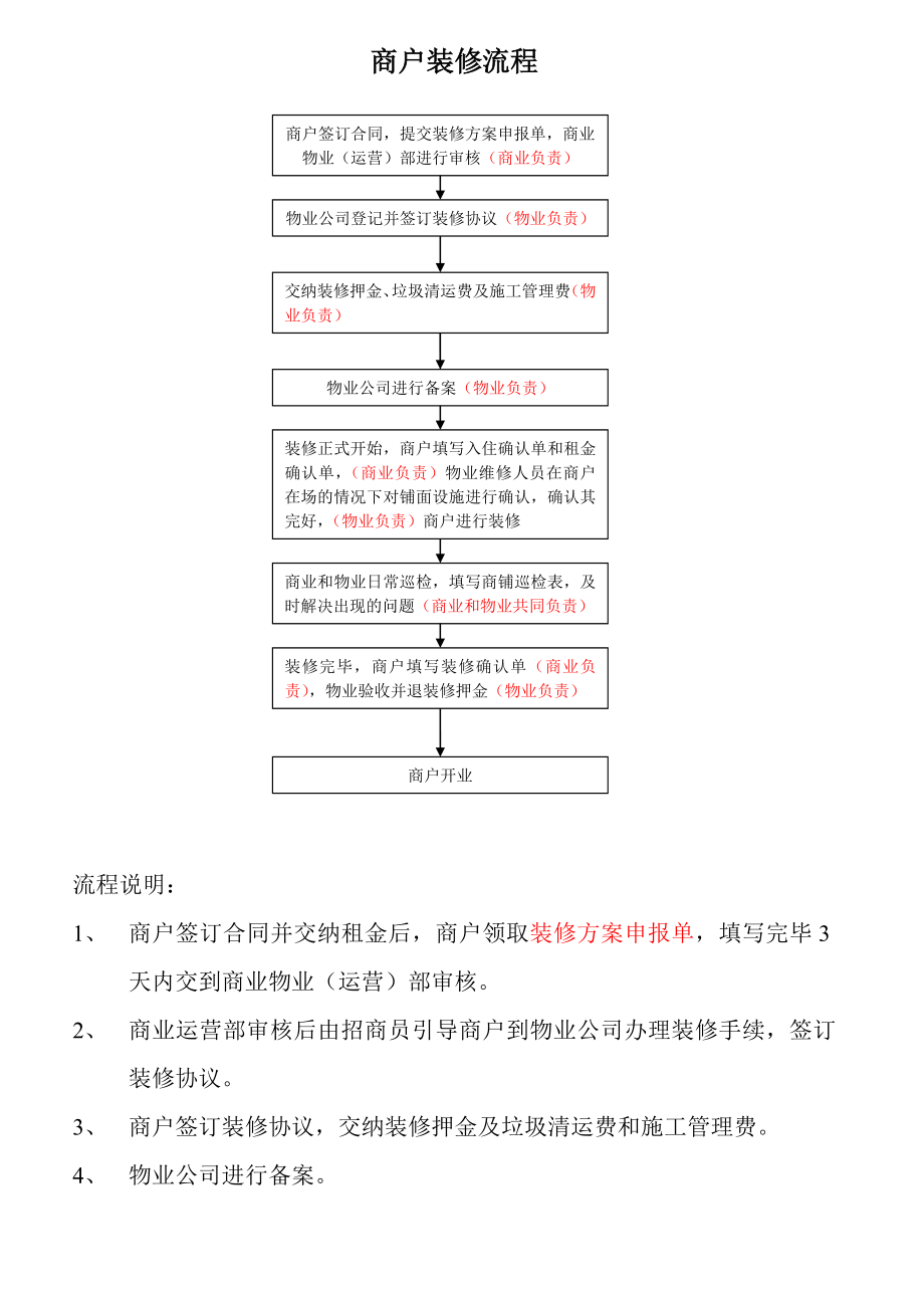 商场招商工作流程.doc_第3页