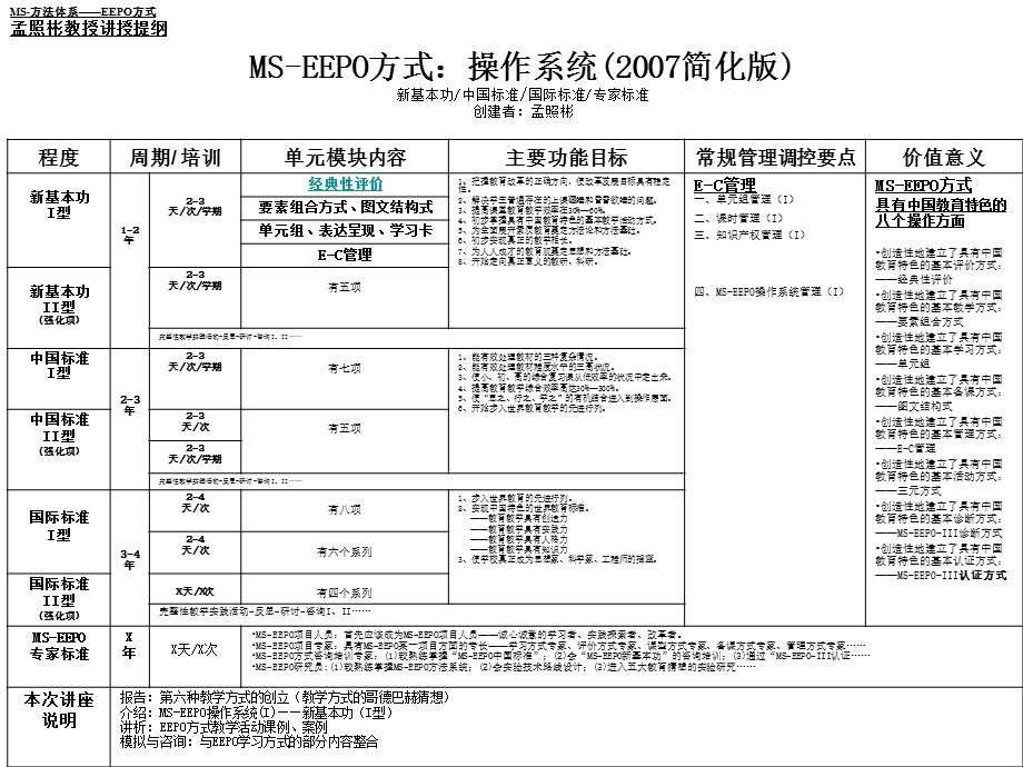 有效教育的方法与策略.ppt_第3页