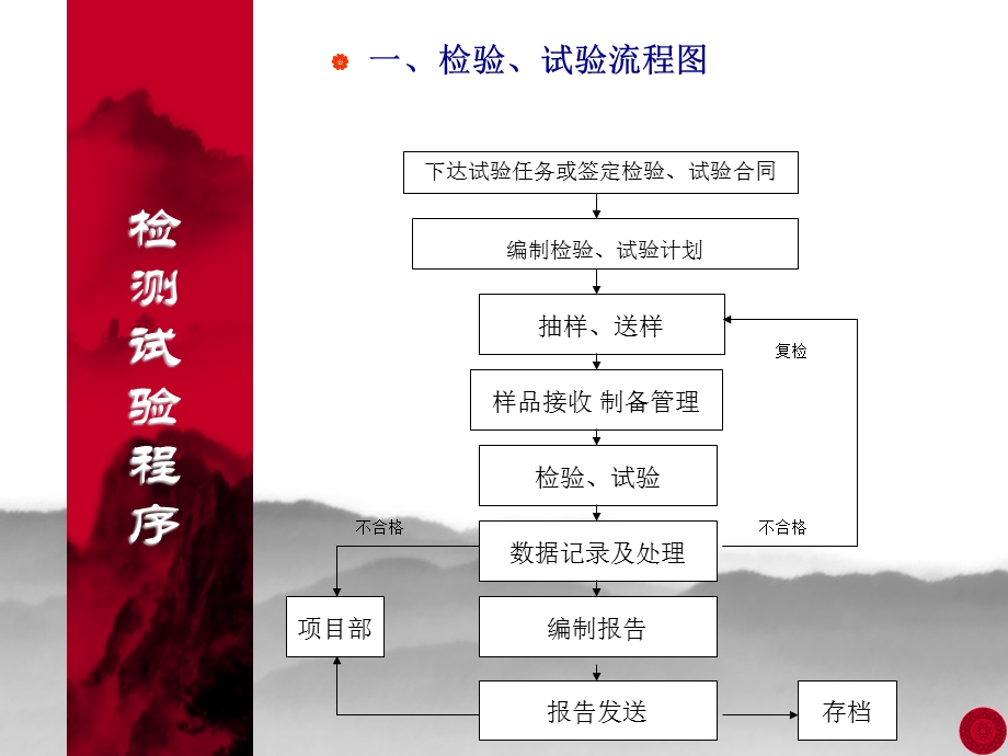 检测试验程序和试验室管理.ppt_第3页