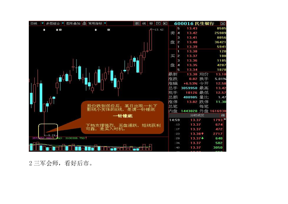 股票买卖点图例.doc_第3页