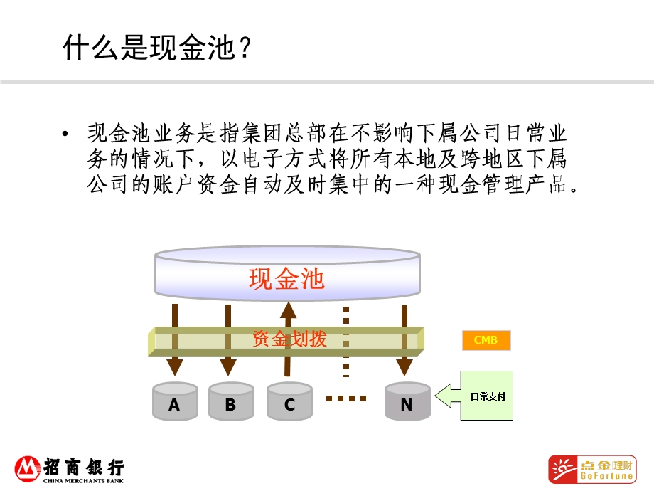 现金池产品介绍及实施方案.ppt_第2页