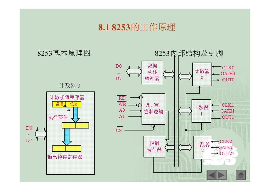 微机原理与接口技术第89章.ppt_第3页