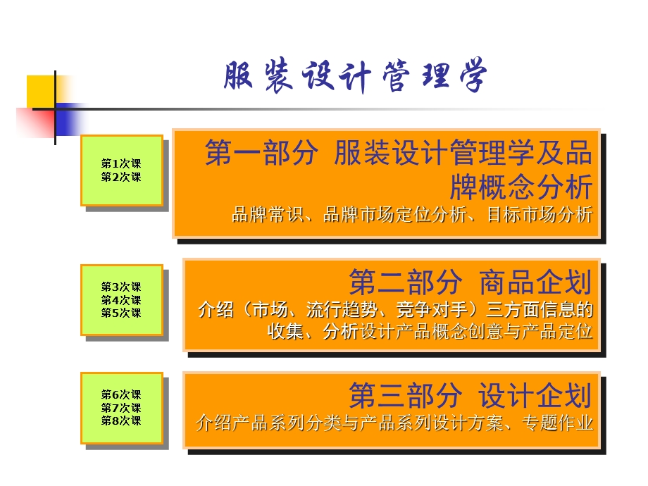 服装设计管理学大纲.ppt_第2页