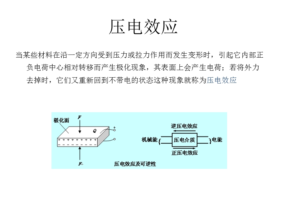 有机压电材料及应用.ppt_第2页