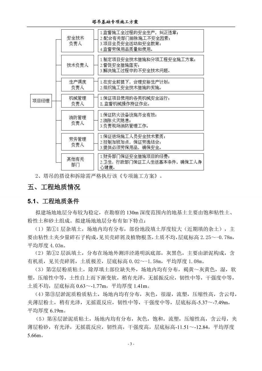 1塔吊基础方案(格构柱式塔吊基础).doc_第3页