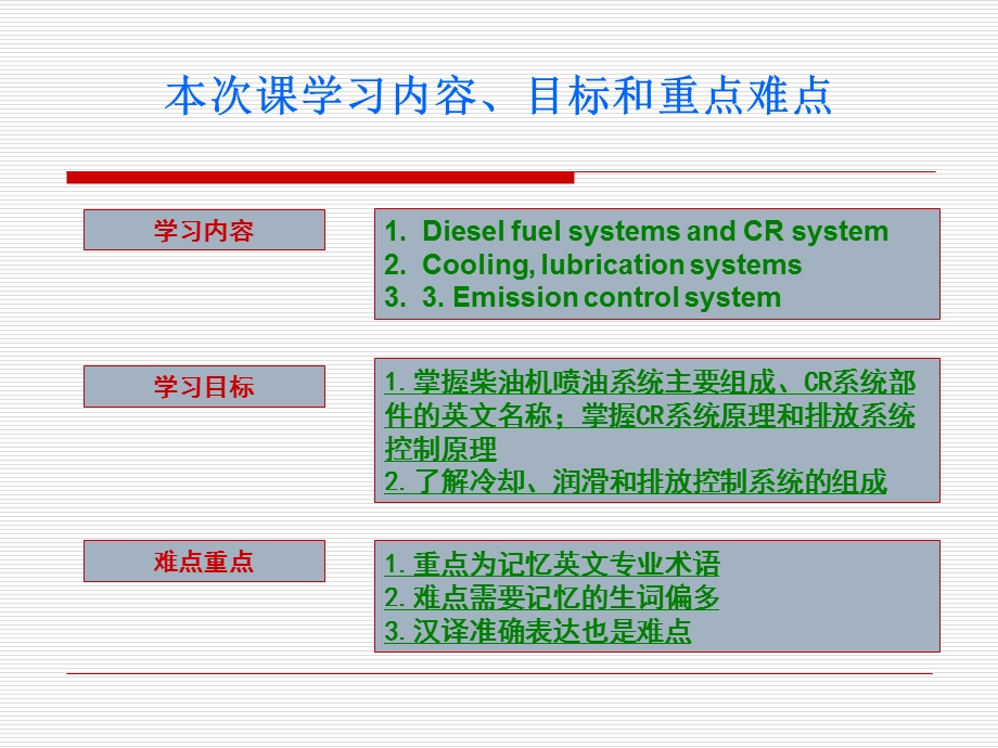 汽车专业英语课件-5cha.ppt_第2页