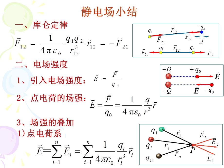 普通物理电磁学总结.ppt_第3页