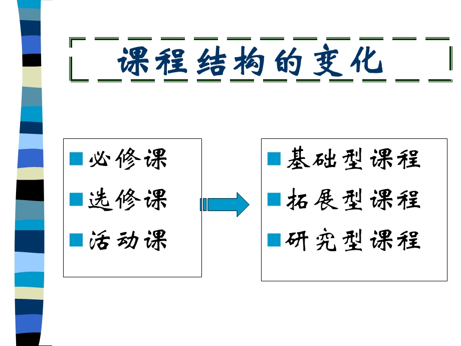 小学一年级英语拓展型课程的建设与实施.ppt_第3页