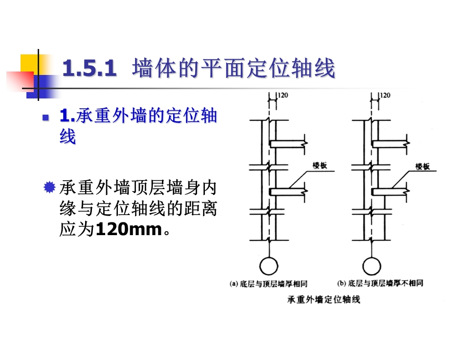 建筑工程放线全过程.ppt_第3页