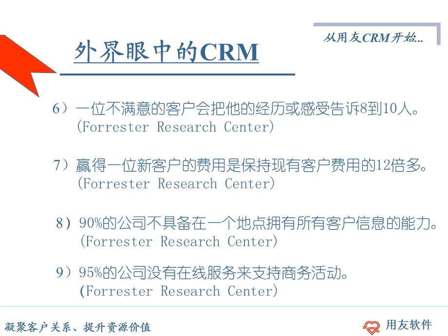 用友NCCRM客户关系管理系统.ppt_第3页