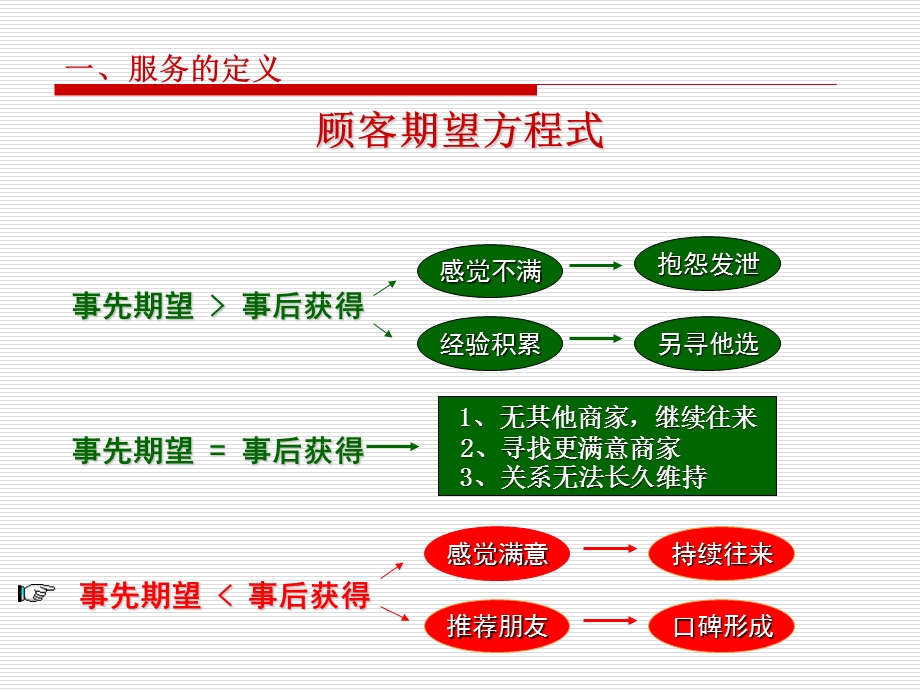 客户服务与沟通技巧.ppt_第3页