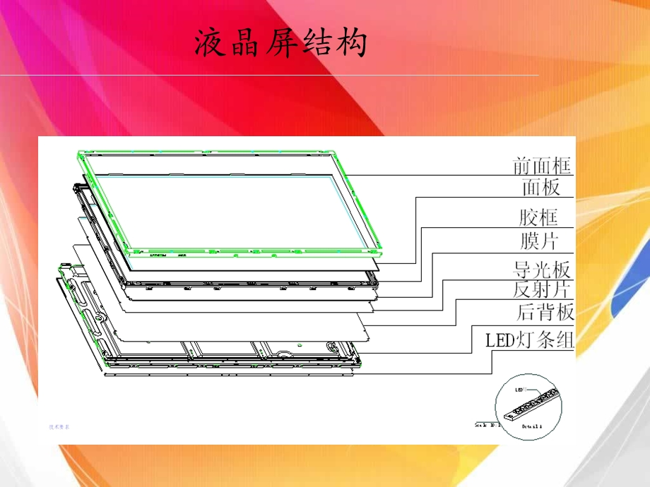 液晶屏拆卸及背光部分维修.ppt_第3页