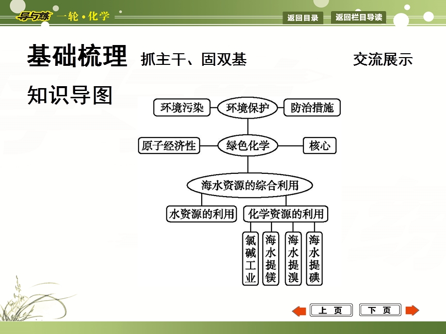 环境保护与绿色化学海水资源的开发利用.ppt_第3页