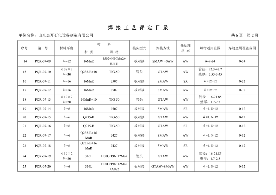 12321取证 焊接工艺评定项目表10版.doc_第3页