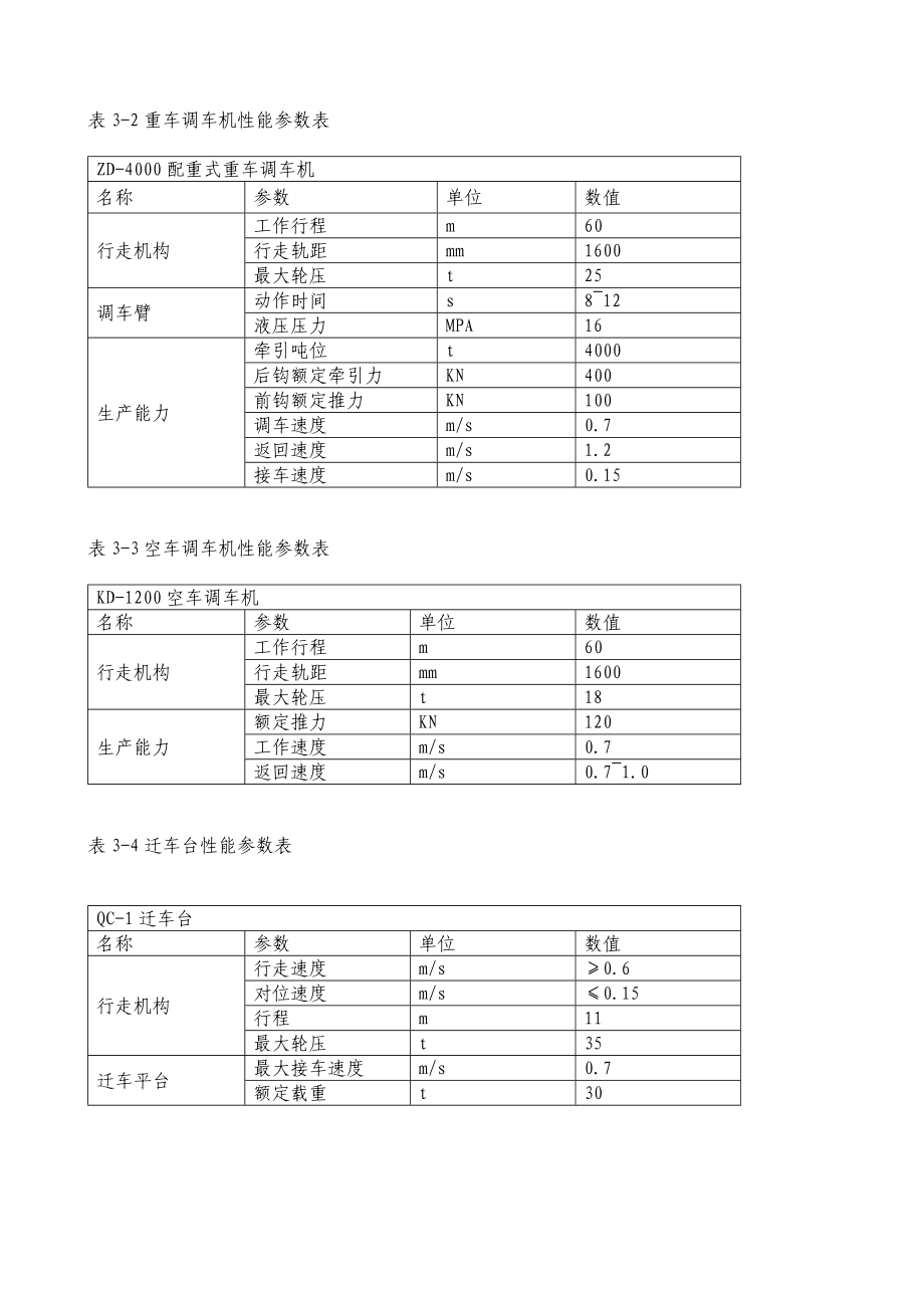 翻车机一书四标.doc_第3页