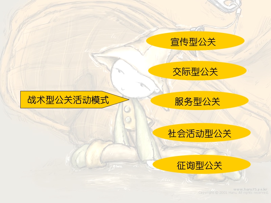 【课件】组织形象策划.ppt_第3页