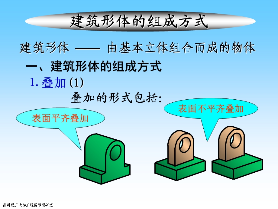 建筑形体的画图和看图方法.ppt_第2页