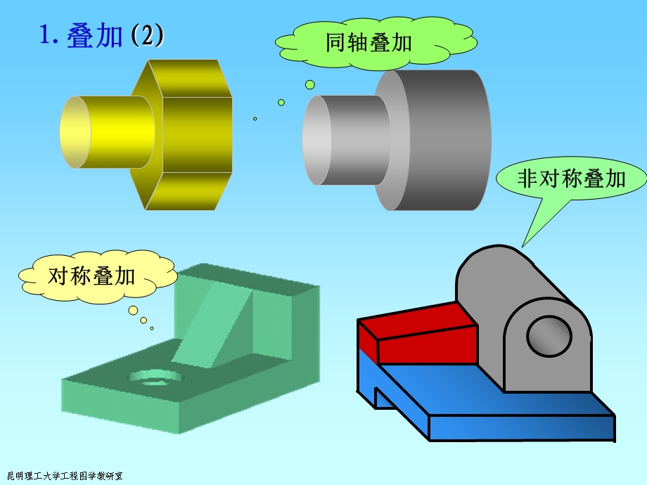 建筑形体的画图和看图方法.ppt_第3页