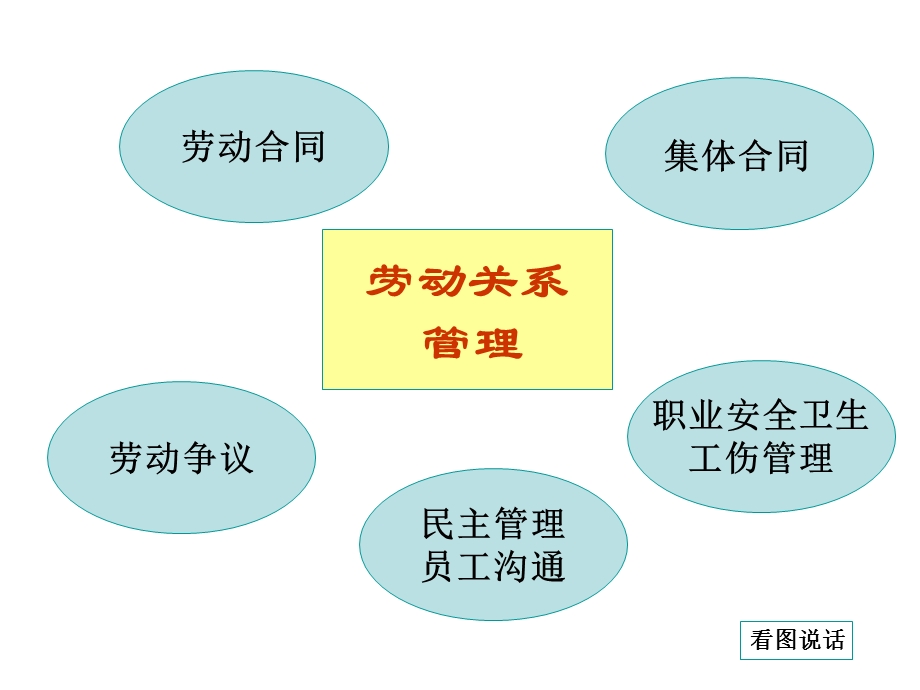 六章劳动关系管理.ppt_第2页