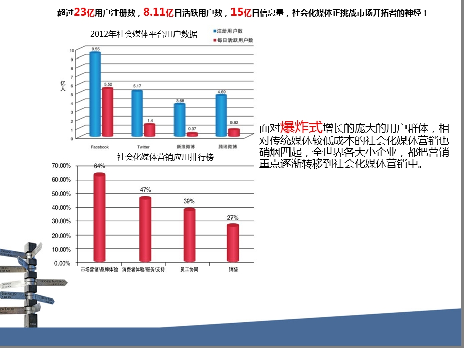 微博营销(最新修订版).ppt_第3页