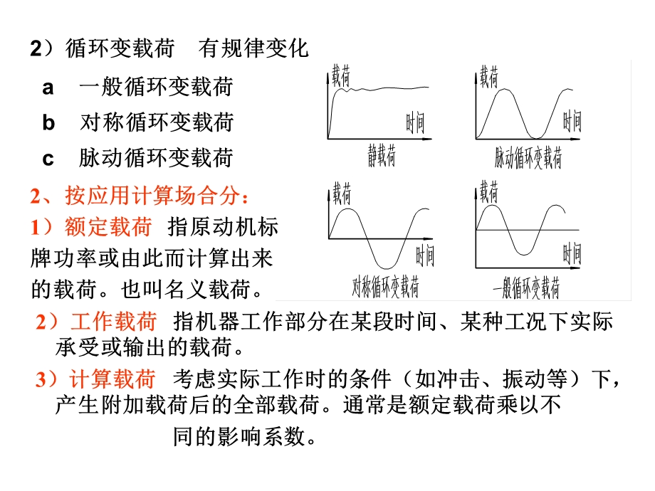 机械设计总复习.ppt_第3页