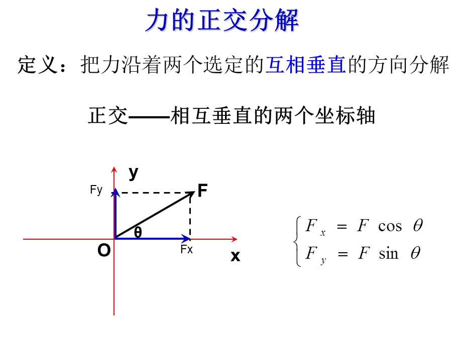 正交分解高一物理必修1受力分析之正交分解课件.ppt_第2页