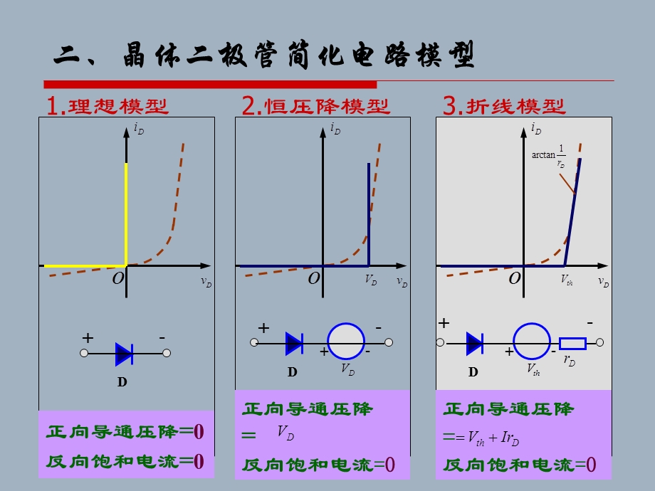 极管的基本电路及其分析方法.ppt_第3页