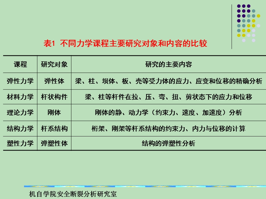 弹性力学的基本理论.ppt_第2页