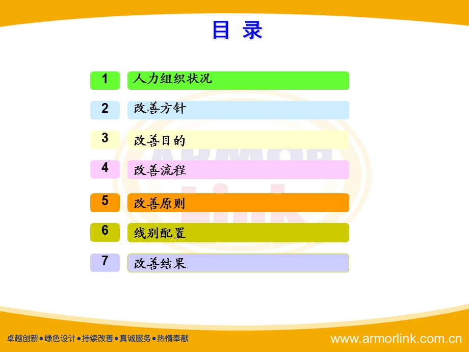 电子厂模范线改善报告.ppt_第2页