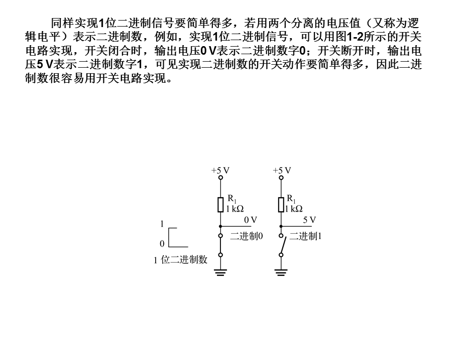 数字电子技术基础PPT第1章数制转换与编码.ppt_第3页