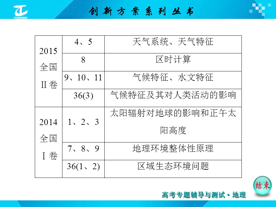 模块一五大自然规律突破.ppt_第3页